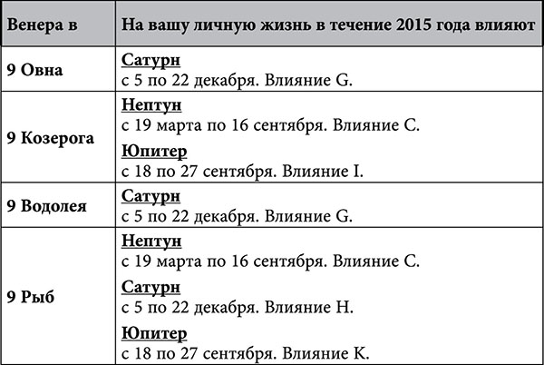 Сатурн в рыбах. Сатурн в рыбах по годам. Сатурн в рыбах годы пребывания. Сатурн в рыбах 2023-2026. Сатурн в рыбах периоды.