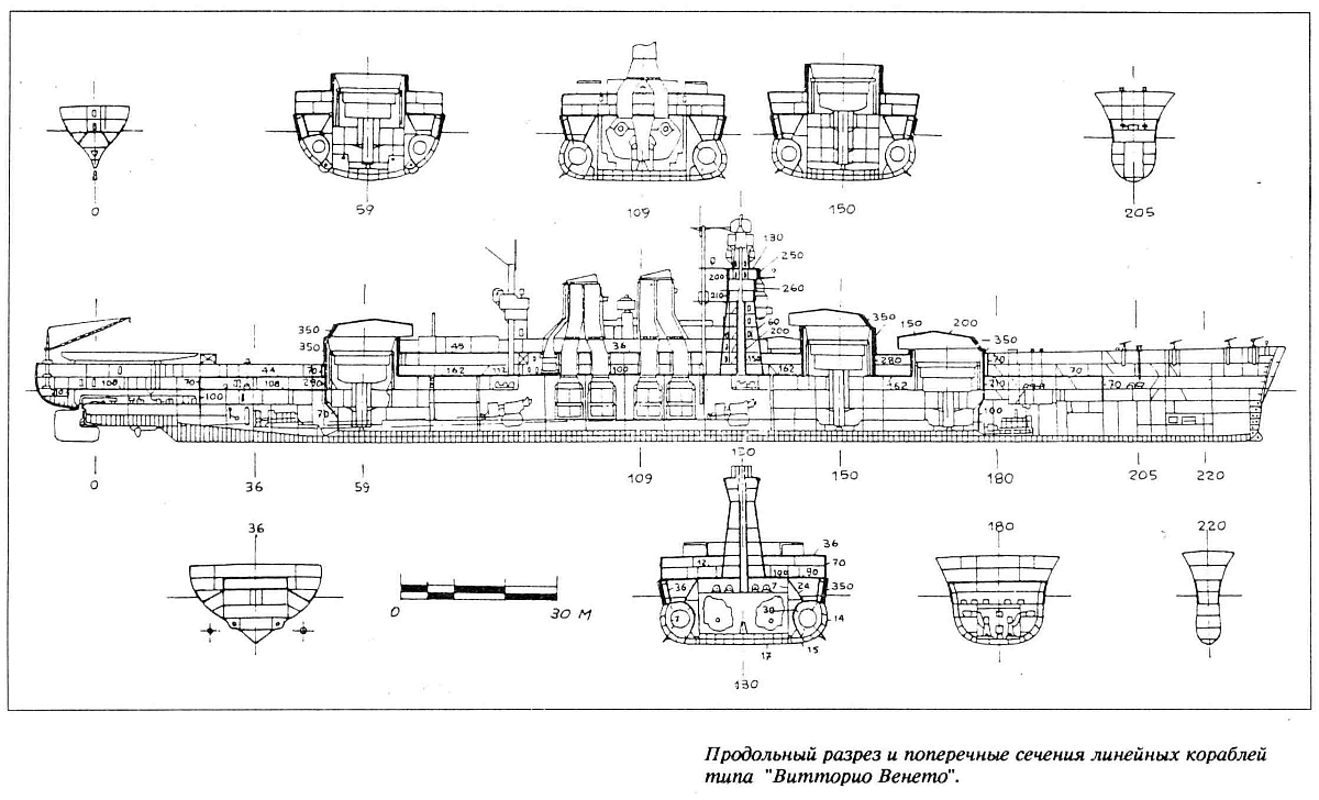 Схема бронирования линкора Ямато. Схема бронирования линкора Литторио. Линкор Витторио Венето схема бронирования. Схема брони линкора Литторио.