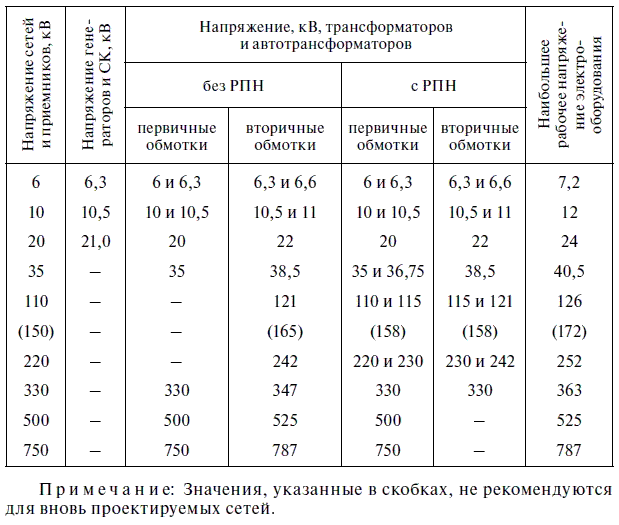 Нормальные режимы трансформаторов. Допустимая температура силового трансформатора. Рабочая температура трансформатора масляного. Рабочая температура силового трансформатора. Нормальная температура силового трансформатора.