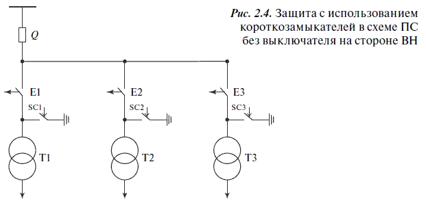 Короткозамыкатель на схеме