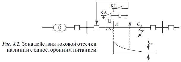 Токовая отсечка принцип действия схема