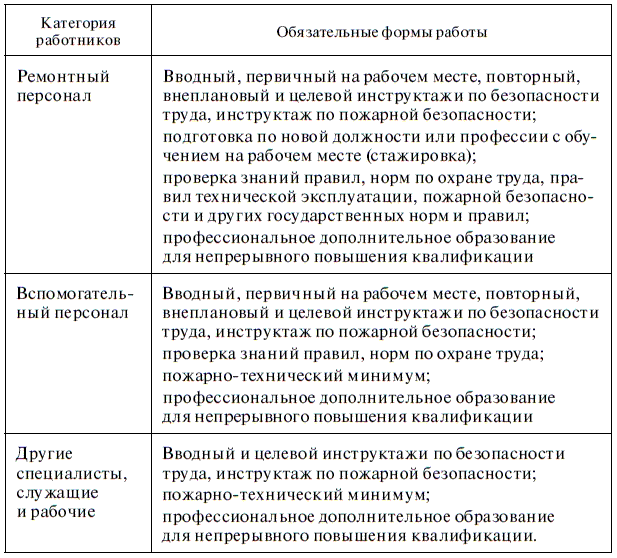 Порядок проведения работы с персоналом в электроэнергетике образец