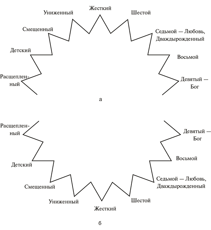 Карта звезда перевернутая