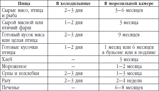 Сколько может храниться. Срок хранения супа в холодильнике. Срок годности супа в холодильнике. Срок годности куриного супа в холодильнике. Срок годности хранения супа.