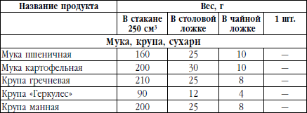 5 грамм это сколько чайных ложек гречневой каши для малышей