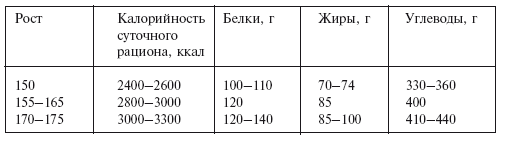 Сколько калорий употреблять беременным