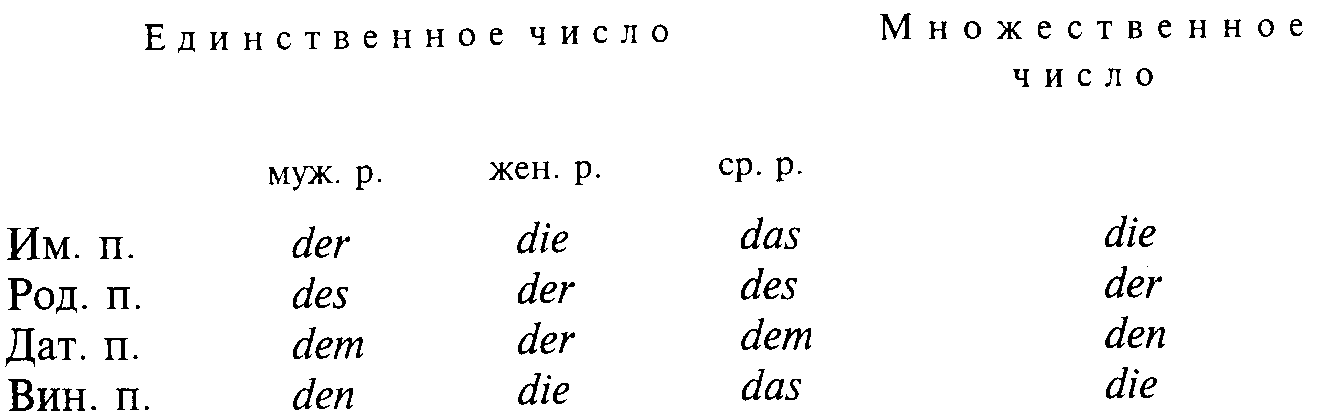 Deutsche der die das. Dem в немецком языке. Das der dem в немецком языке. Dem den в немецком. Den и die в немецком языке.