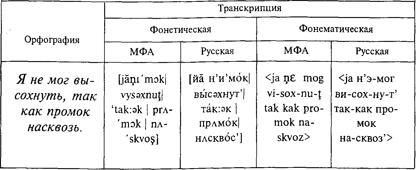 Транскрипция слова образец - 82 фото