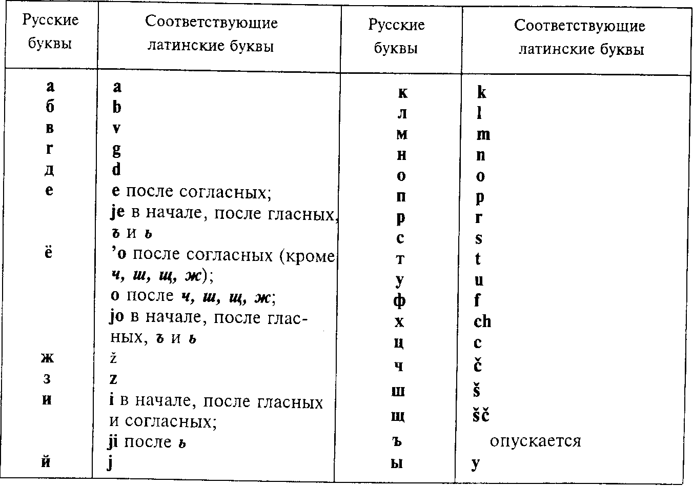 Таблица практической транскрипции