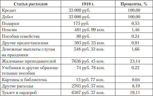 Список расходов на ребенка для суда образец