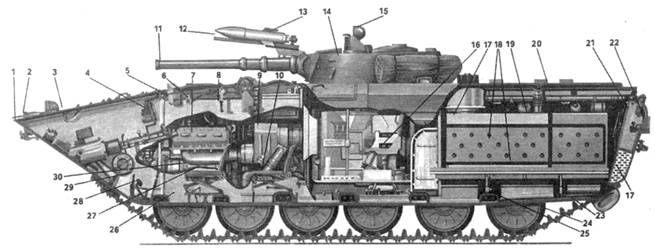 компоновка танков