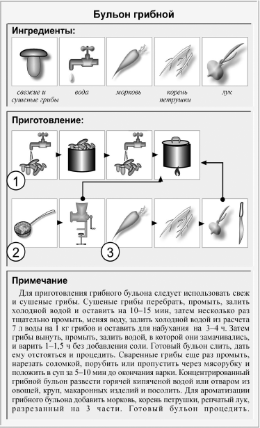 Бульон грибной технологическая карта