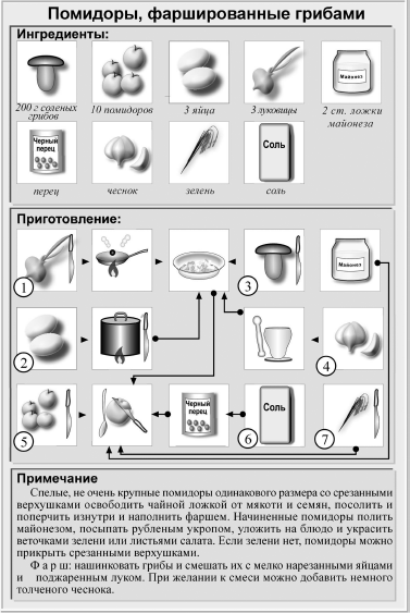 Помидор фаршированный яйцом и луком технологическая карта