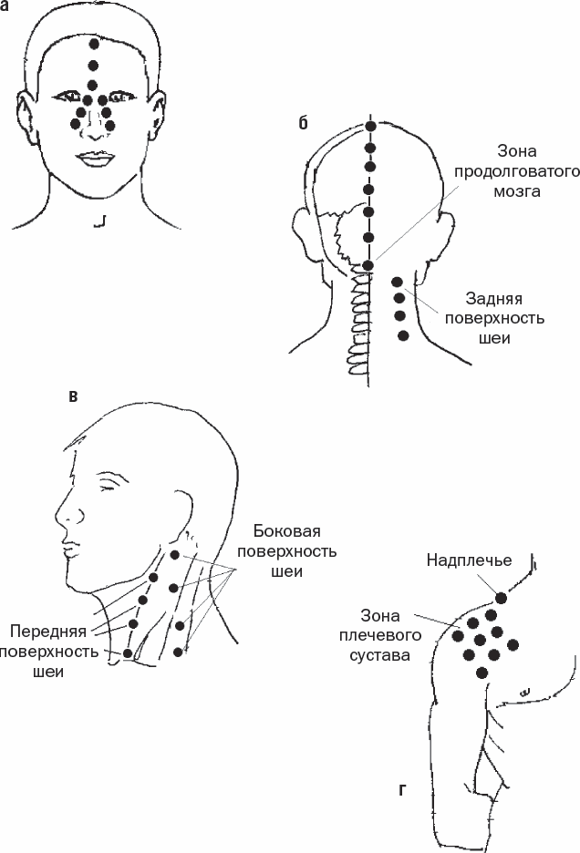 Точка здоровья. Зоны шеи. Точки при воспалении уха. Точки для дыхания. Массаж при хроническом фронтите.