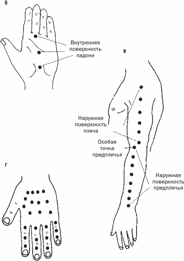 Точечный массаж руки схема