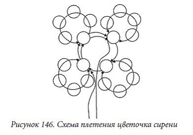 Листья сирени из бисера схема