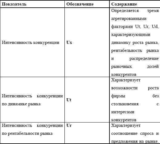 Конкурентная карта рынка это