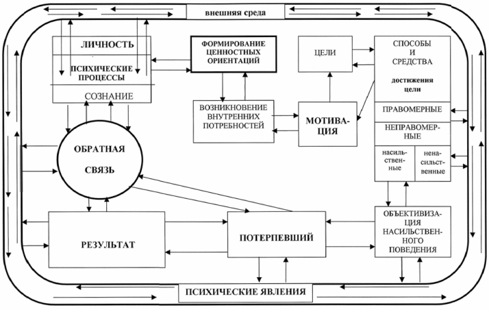 Механизм умышленного преступления схема