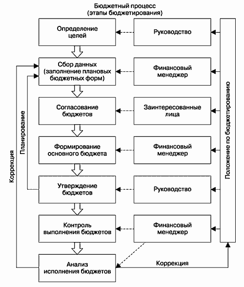 Бюджетирование проекта реферат