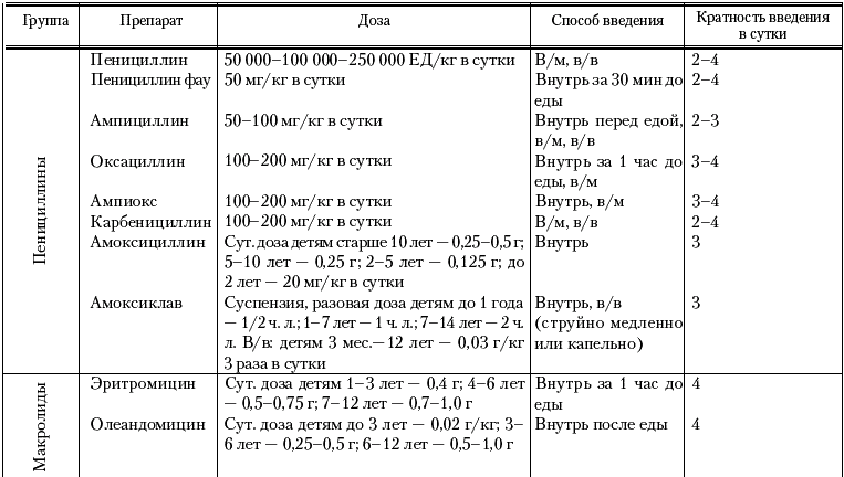 Схема введения окситоцина по гуртовому