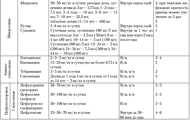 Time to grow схема лечения