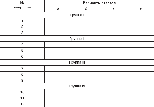 Менеджмент управление тест с ответами. Тестовое задание для личного помощника. Тестовая группа 4 читать. Таблица на 30 номеров. Тестын из 40 вопросов ученика тетрадь АБВГ.