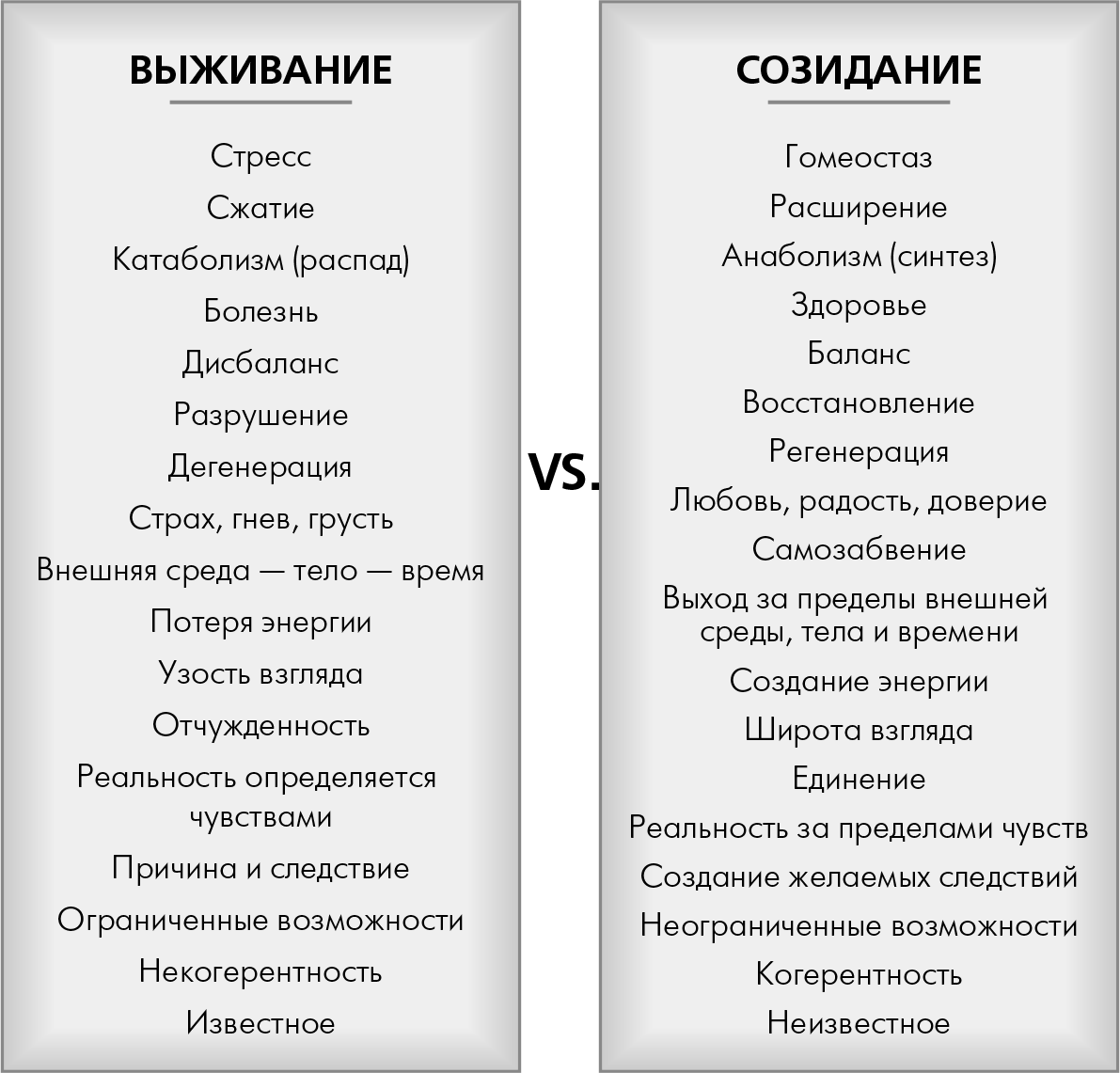 Примеры эмоций выживания. Пример созидания и разрушения. Деструктивные чувства и эмоции. Деструктивные программы подсознания.