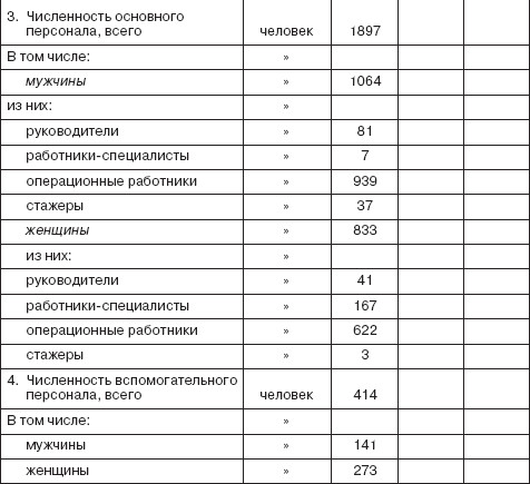 Социальный паспорт организации образец