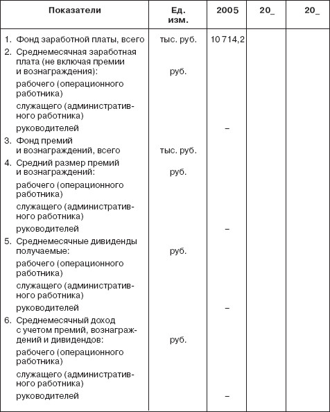 Таблица социальных гарантий. Социальное обеспечение работника таблица. Размер премиального фонда для руководителей организации.