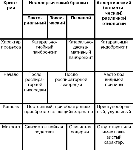 Госпитальная терапия в схемах и таблицах