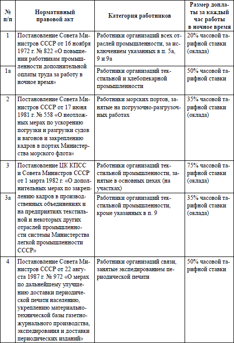 Особенности регулирования труда отдельных категорий работников. Регулирование труда отдельных категорий работников таблица. Охрана труда отдельных категорий работников. Таблица оплата труда отдельных категорий работников. Особенности оплаты труда отдельных категорий работников.