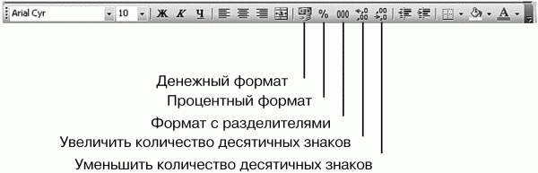 Кнопка Формат с разделителями. Кнопки панели форматирования. Кнопки на панели форматирования excel. Формат с разделителями значок.