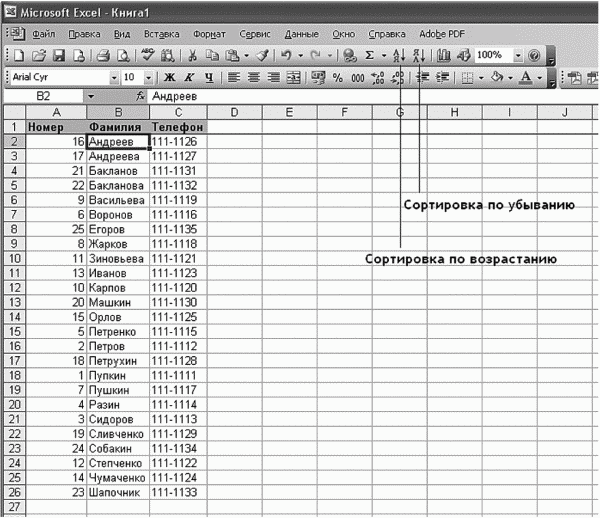 Расположить фамилии в алфавитном порядке. Сортировка фамилий по алфавиту. Список фамилий по возрастанию. Сортировка фамилий в алфавитном порядке. Фамилии в журнале в алфавитном порядке.