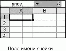 Имя ячейки. Что отображает поле имени ячейки.