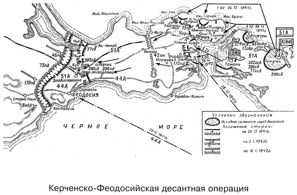 Оборона крыма в 1941 1942 карта