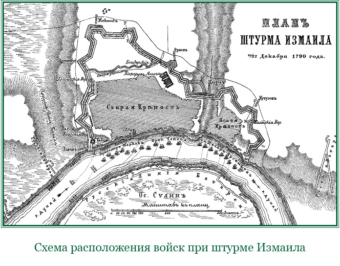 Предварительно донес я вашей светлости что крепость храбростью порученного мне войска взята егэ