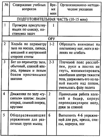 План конспект занятия по рукопашному бою