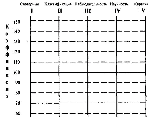 Тест кот результаты. Интерпретация теста. Интерпретация теста кот пример. Нормы теста кот. Тест пяти линий.