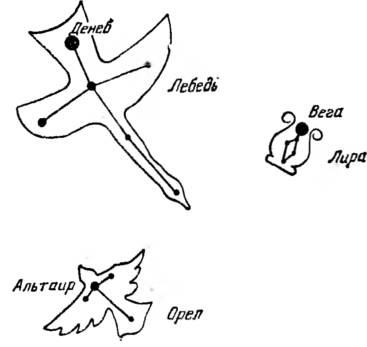 Созвездие лебедь схема для 2 схема