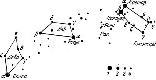 Близнецы схема созвездия и самая яркая звезда