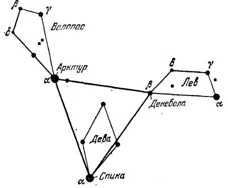 Созвездие волопас схема по точкам