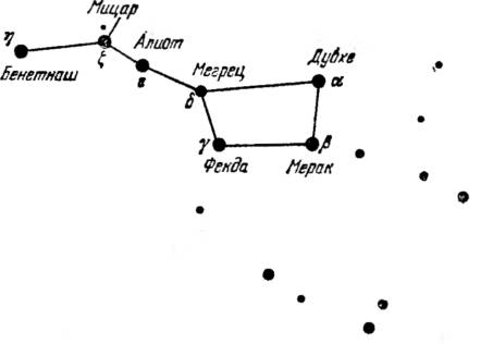 Схема созвездия большая медведица самая яркая звезда