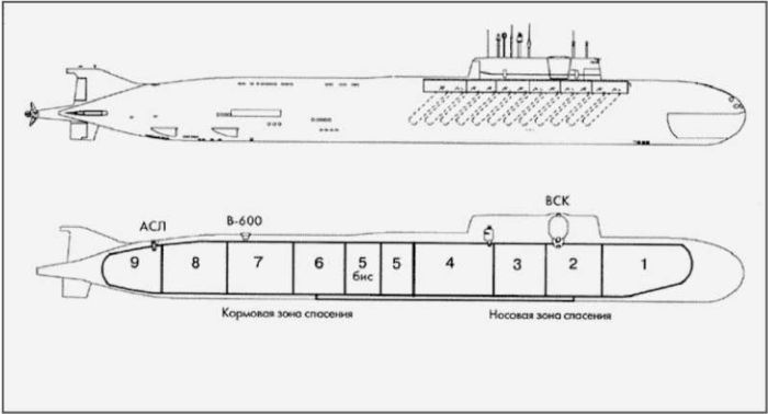 Курск подводная лодка чертежи