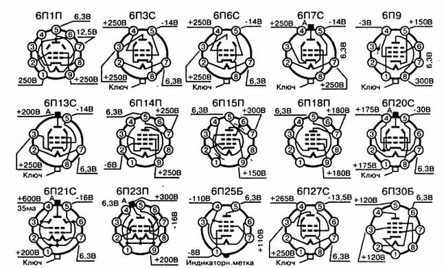 Радиолампа 6е5с схема включения