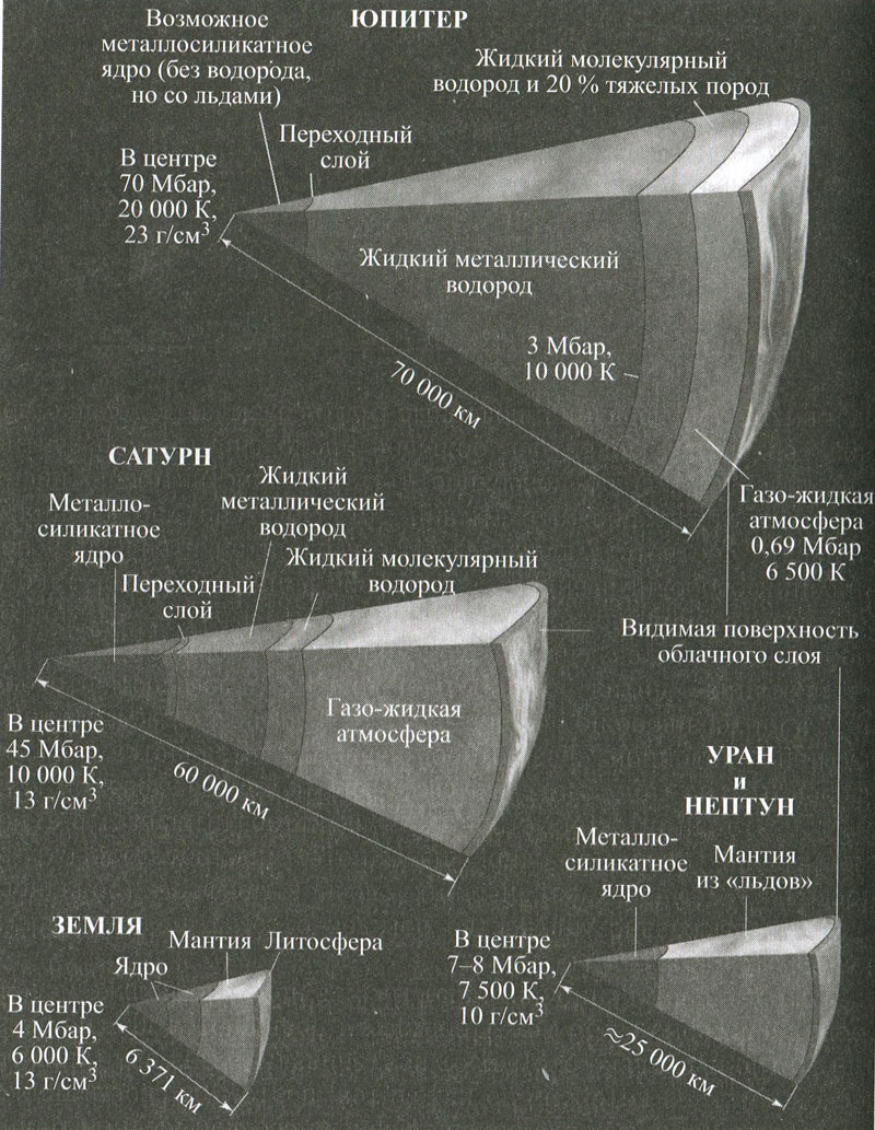 Схема юпитера нижний