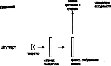 Коммуникатор реципиент схема