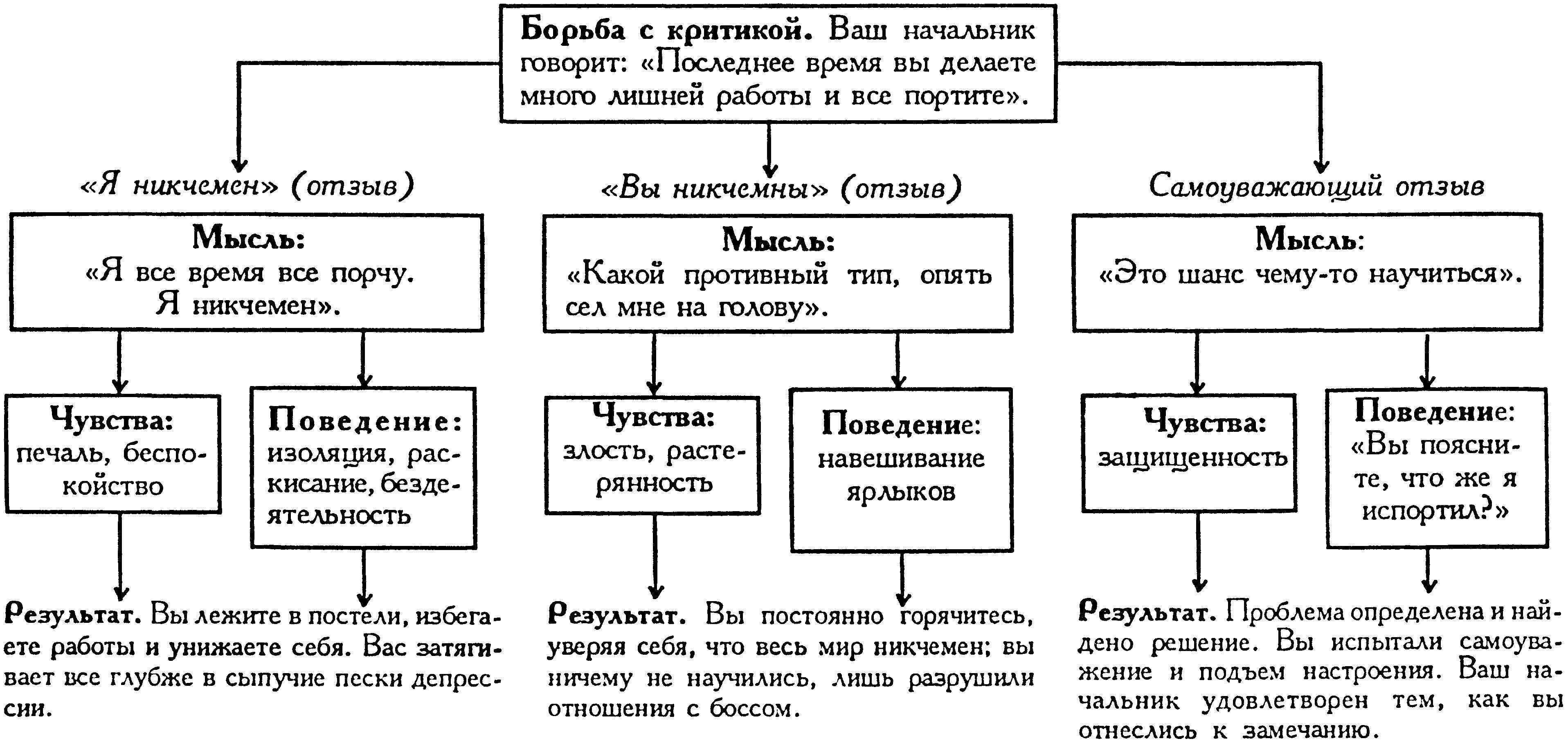 Дневник чувств и эмоций как вести созависимому образец