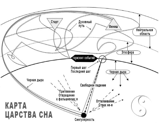 Карта маккенна трудное время