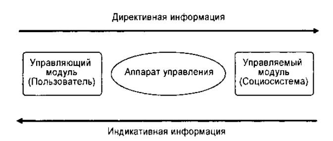 Директивное управление производством и распределением. Директивно-управленческая информация это. Назначение информации Директивные (управляющие). Директивная информация примеры.