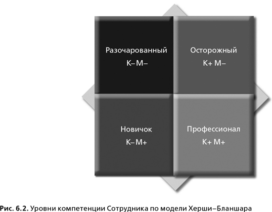 Согласно модели